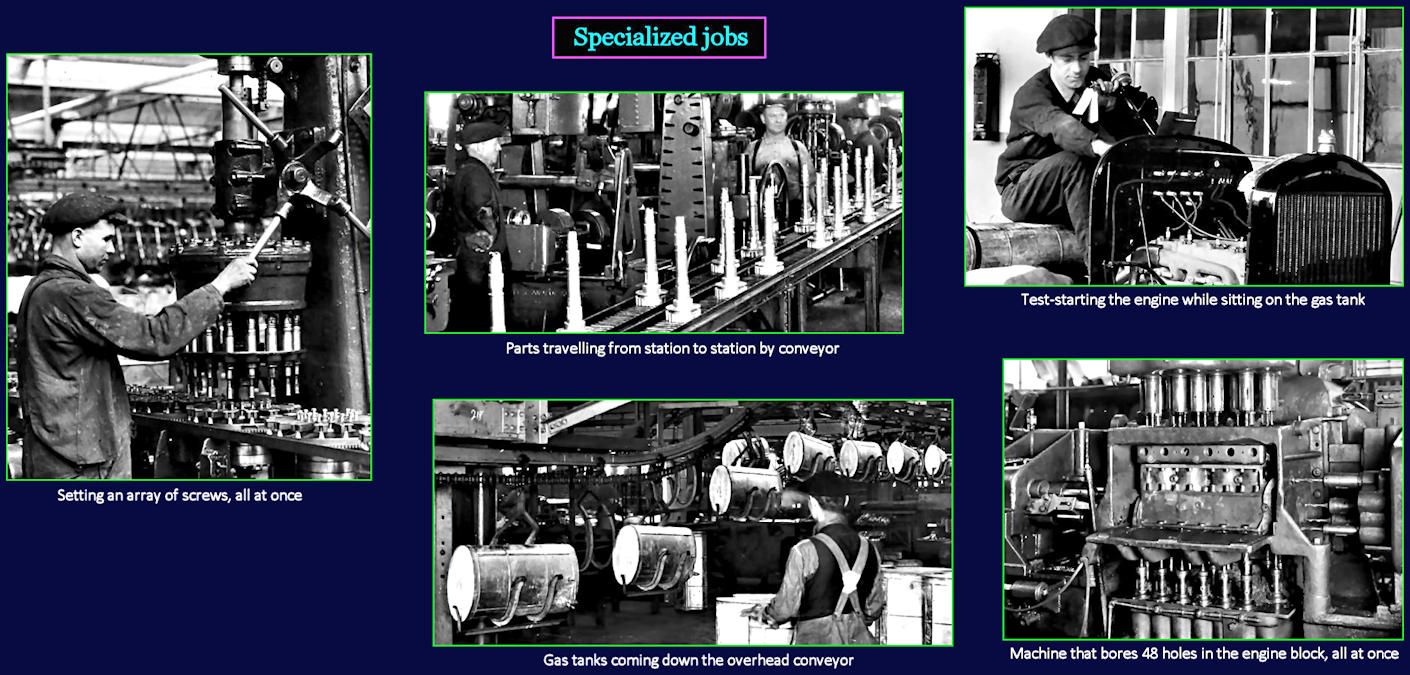 Mass production, 1920s